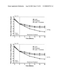 Methods for Treating Obesity and Obesity Related and Disorders diagram and image