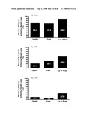 Methods for Treating Obesity and Obesity Related and Disorders diagram and image