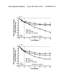 Methods for Treating Obesity and Obesity Related and Disorders diagram and image