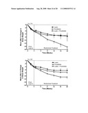 Methods for Treating Obesity and Obesity Related and Disorders diagram and image