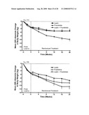 Methods for Treating Obesity and Obesity Related and Disorders diagram and image