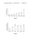 Topical Ungual Formulations diagram and image