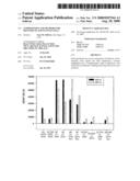 Compositions And Methods For Delivery Of Agents Into Cells diagram and image