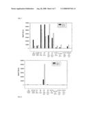 Compositions And Methods For Delivery Of Agents Into Cells diagram and image