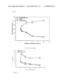 Compositions And Methods For Delivery Of Agents Into Cells diagram and image