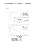 METHOD FOR INHIBITING PROLIFERATION OF TUMOR CELLS diagram and image