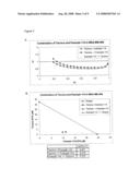 METHOD FOR INHIBITING PROLIFERATION OF TUMOR CELLS diagram and image