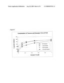 METHOD FOR INHIBITING PROLIFERATION OF TUMOR CELLS diagram and image