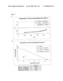 METHOD FOR INHIBITING PROLIFERATION OF TUMOR CELLS diagram and image