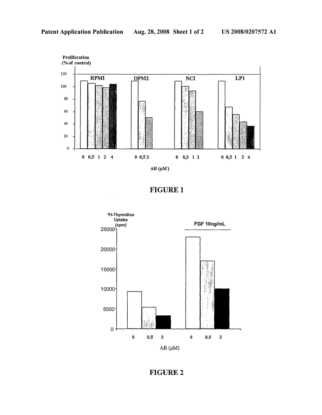 Use of Dual C-Kit/Fgfr3 Inhibitors for Treating Multiple Myeloma - diagram, schematic, and image 02