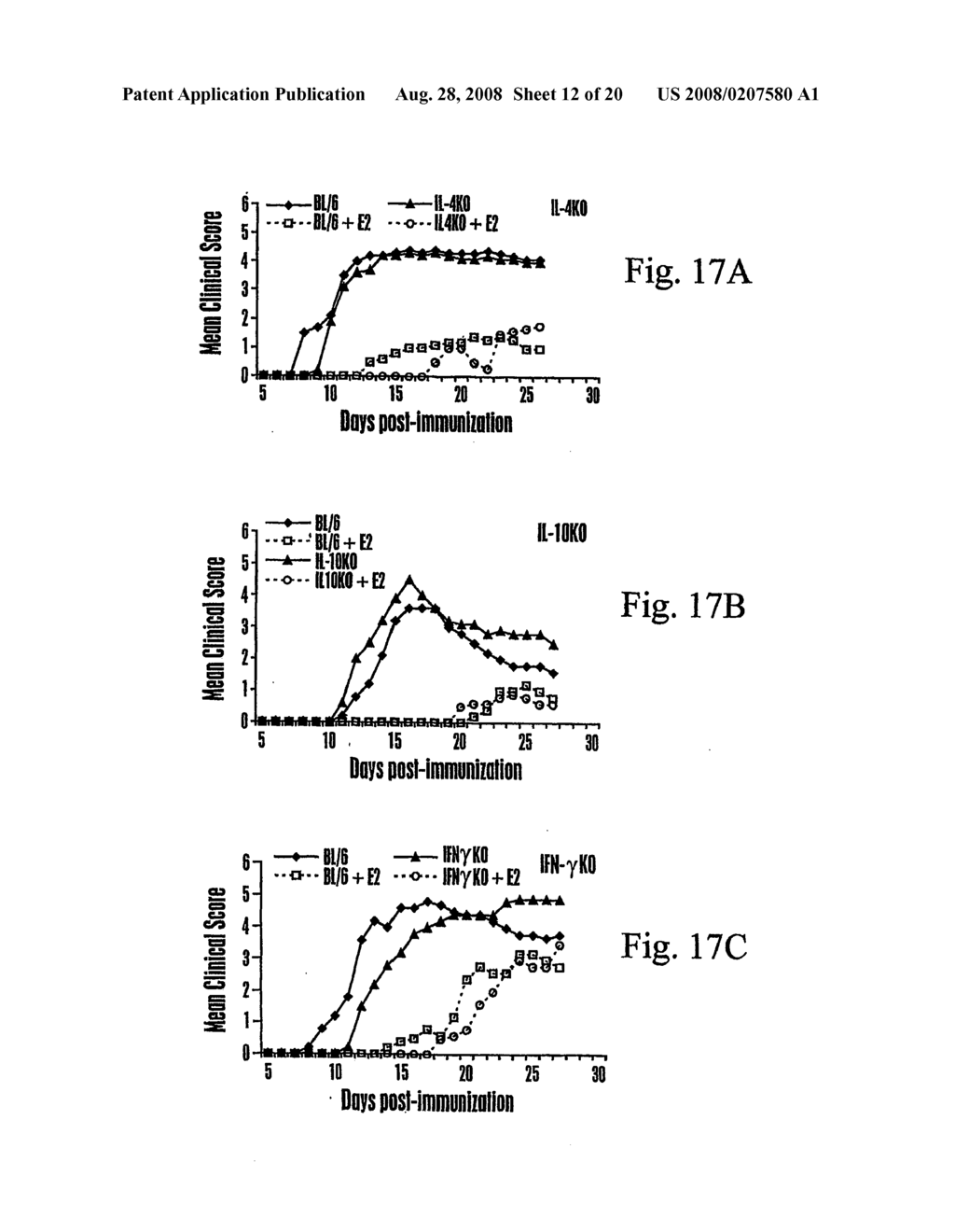 METHOD OF TREATING IMMUNE PATHOLOGIES WITH LOW DOSE ESTROGEN - diagram, schematic, and image 13