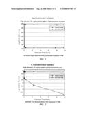 Methods and systems for coating a surface diagram and image