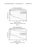 Methods and systems for coating a surface diagram and image