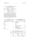 Method to determine responsiveness of cancer to epidermal growth factor receptor targeting treatments diagram and image