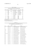 Method to determine responsiveness of cancer to epidermal growth factor receptor targeting treatments diagram and image