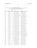 Method to determine responsiveness of cancer to epidermal growth factor receptor targeting treatments diagram and image