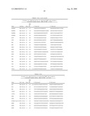 Method to determine responsiveness of cancer to epidermal growth factor receptor targeting treatments diagram and image