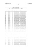 Method to determine responsiveness of cancer to epidermal growth factor receptor targeting treatments diagram and image