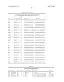 Method to determine responsiveness of cancer to epidermal growth factor receptor targeting treatments diagram and image