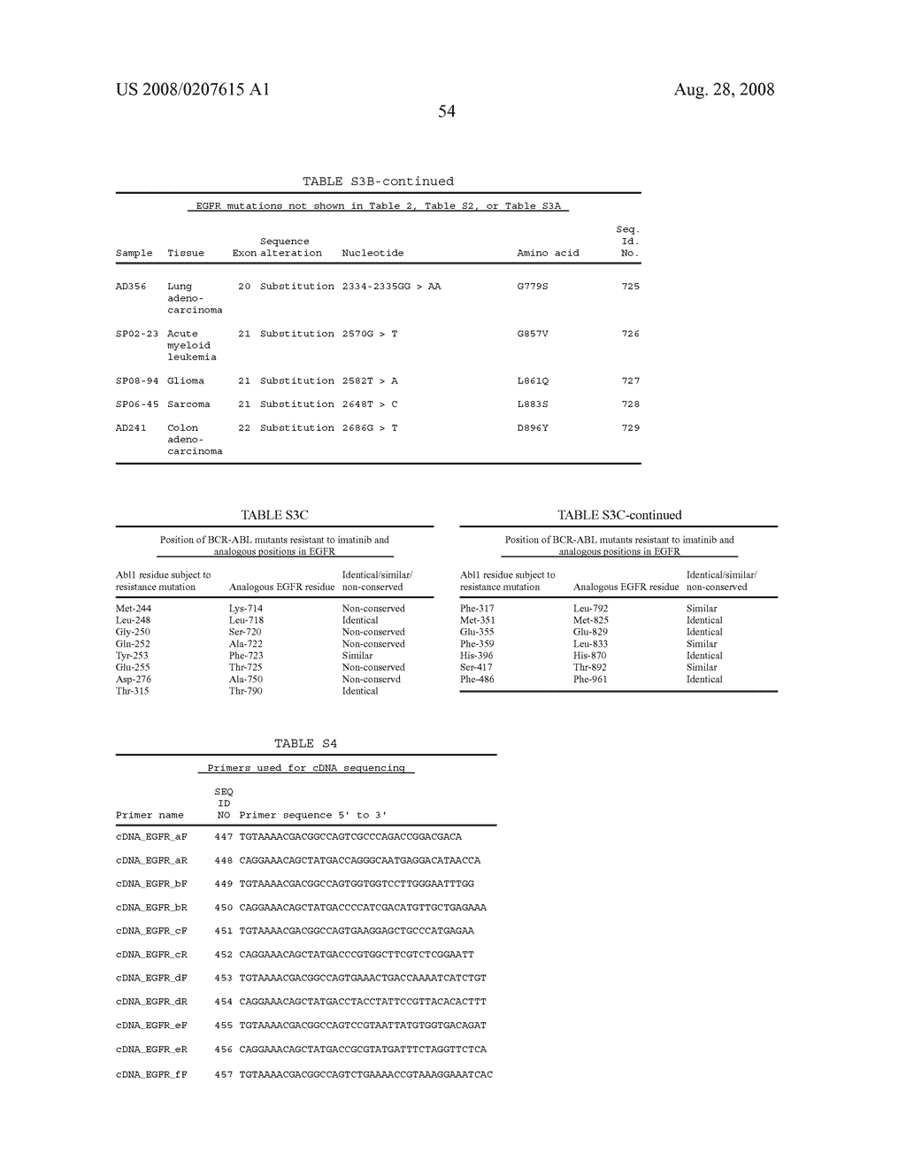 Method to determine responsiveness of cancer to epidermal growth factor receptor targeting treatments - diagram, schematic, and image 78