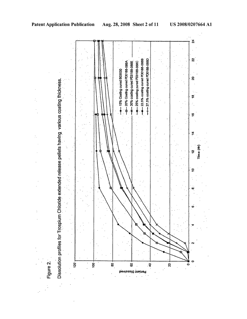 Once daily dosage forms of trospium - diagram, schematic, and image 03