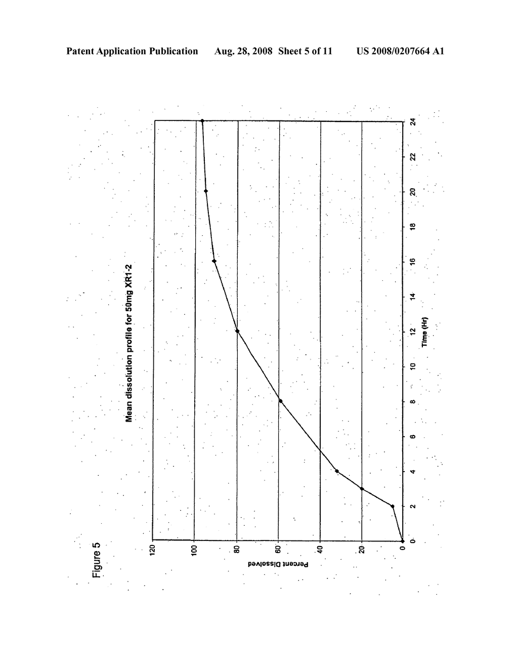 Once daily dosage forms of trospium - diagram, schematic, and image 06