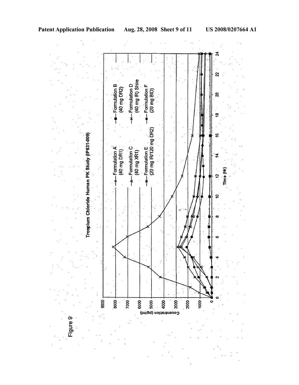 Once daily dosage forms of trospium - diagram, schematic, and image 10