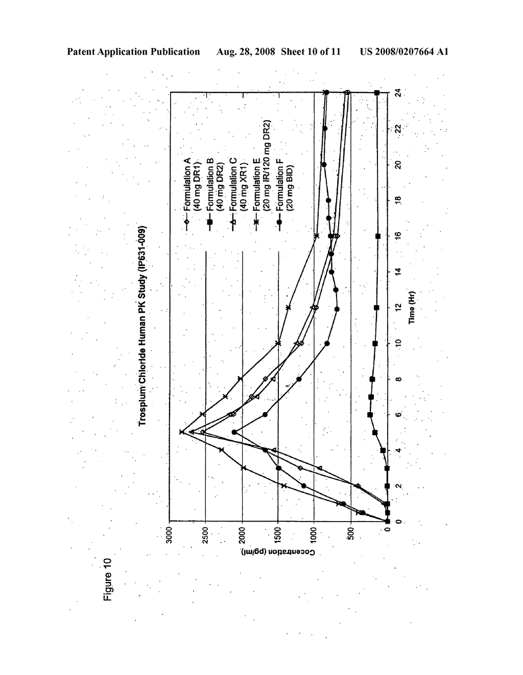 Once daily dosage forms of trospium - diagram, schematic, and image 11