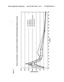 Once daily dosage forms of trospium diagram and image