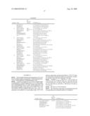 Novel Piperidine Derivatives diagram and image