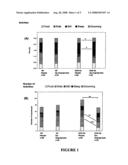 Use of Epothilones in the Treatment of Neuronal Connectivity Defects Such as Schizophrenia and Autism diagram and image