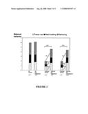 Use of Epothilones in the Treatment of Neuronal Connectivity Defects Such as Schizophrenia and Autism diagram and image