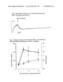 Use of Quaternary Pyridinium Salts as Vasoprotective Agents diagram and image