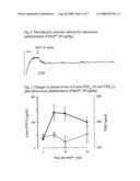 Use of Quaternary Pyridinium Salts as Vasoprotective Agents diagram and image