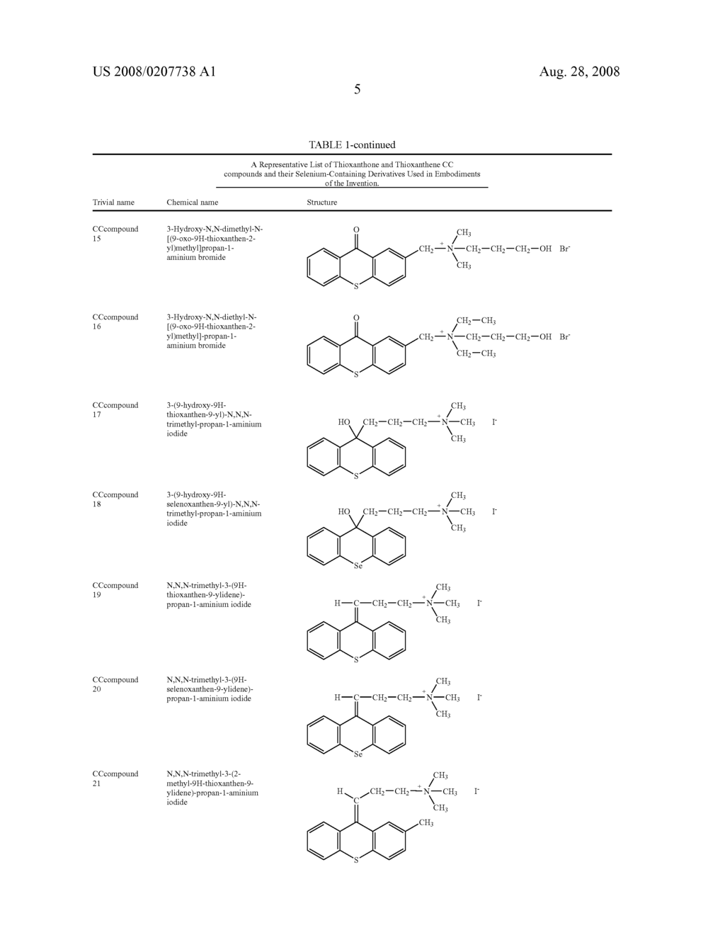 DRUG COMBINATIONS TO TREAT DRUG RESISTANT TUMORS - diagram, schematic, and image 06