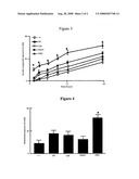 VITAMIN C PREPARATION diagram and image