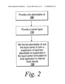 Bio-absorbable oil suspension diagram and image