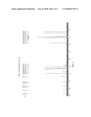 Rhein Conjugates, Preparation Method Thereof and Their Uses in Producing Medicines for Treating Diabetic Nephrosis, Intestinal Adhesion and Osteoarthritis diagram and image