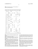 Rhein Conjugates, Preparation Method Thereof and Their Uses in Producing Medicines for Treating Diabetic Nephrosis, Intestinal Adhesion and Osteoarthritis diagram and image