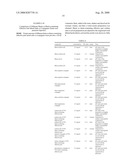 Rhein Conjugates, Preparation Method Thereof and Their Uses in Producing Medicines for Treating Diabetic Nephrosis, Intestinal Adhesion and Osteoarthritis diagram and image