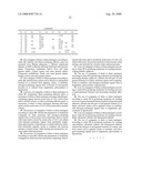 Rhein Conjugates, Preparation Method Thereof and Their Uses in Producing Medicines for Treating Diabetic Nephrosis, Intestinal Adhesion and Osteoarthritis diagram and image