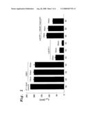 METHOD FOR PROTECTING MITOCHONDRIA diagram and image