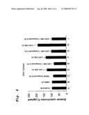 METHOD FOR PROTECTING MITOCHONDRIA diagram and image