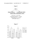 Method and Composition for Potentiating the Antipyretic Action of a Nonopiod Analgesic diagram and image