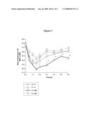 Method and Composition for Potentiating the Antipyretic Action of a Nonopiod Analgesic diagram and image