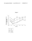 Method and Composition for Potentiating the Antipyretic Action of a Nonopiod Analgesic diagram and image