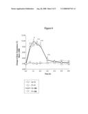 Method and Composition for Potentiating the Antipyretic Action of a Nonopiod Analgesic diagram and image