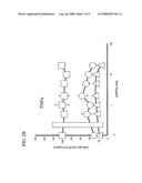 METHOD FOR INHIBITING NEURONAL CELL DEATH INDUCED BY OXIDATIVE GLUTAMATE TOXICITY diagram and image