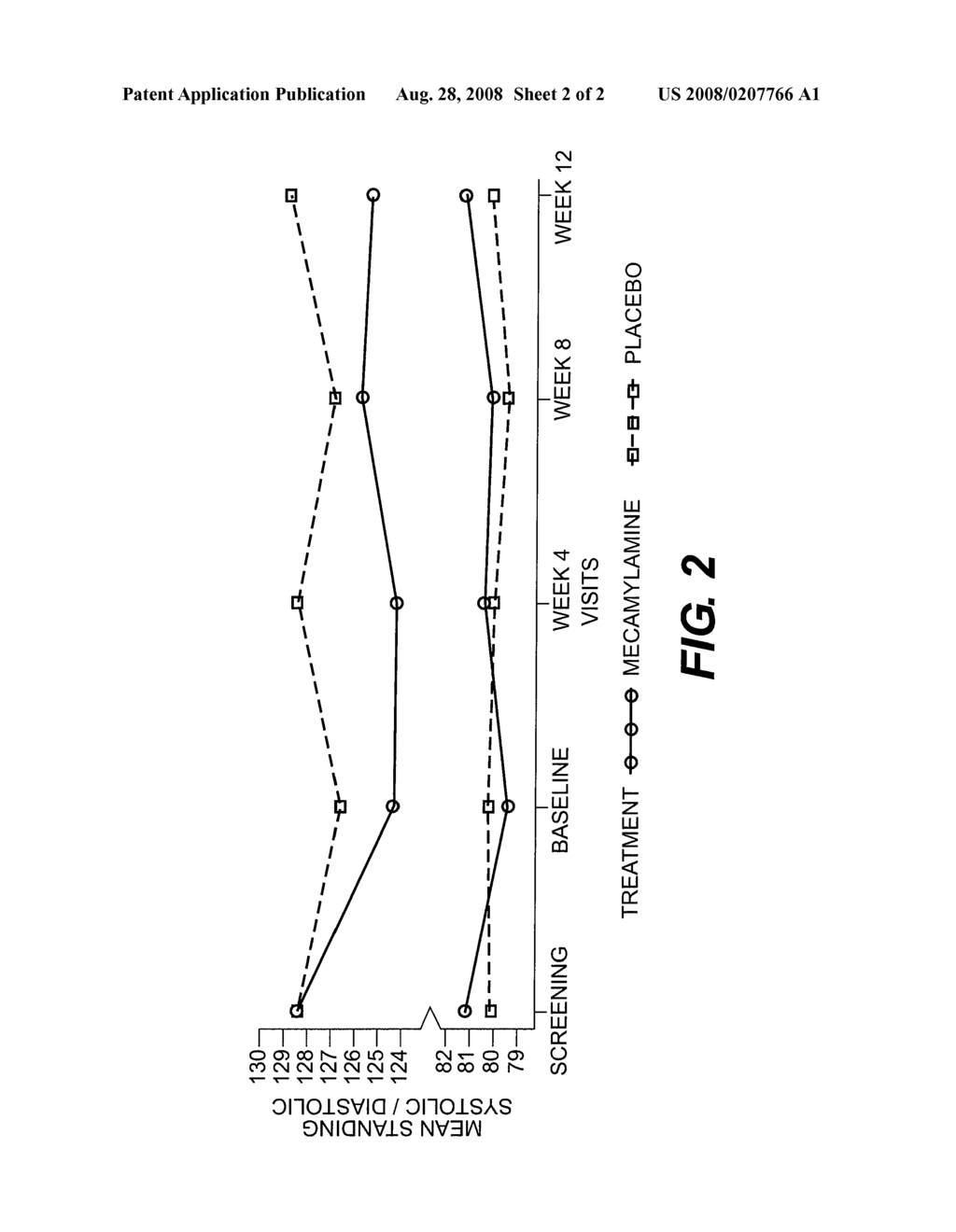 METHODS AND COMPOSITIONS FOR TREATING AT LEAST ONE UPPER GASTROINTESTINAL SYMPTOM - diagram, schematic, and image 03