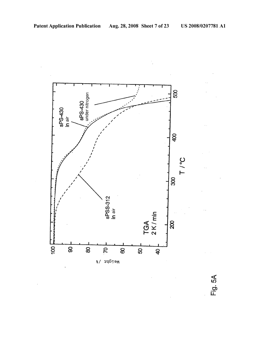 Sulfonated Poly(Arylenes) as Hydrolytically and Thermo-Oxidatively Stable Polymers - diagram, schematic, and image 08